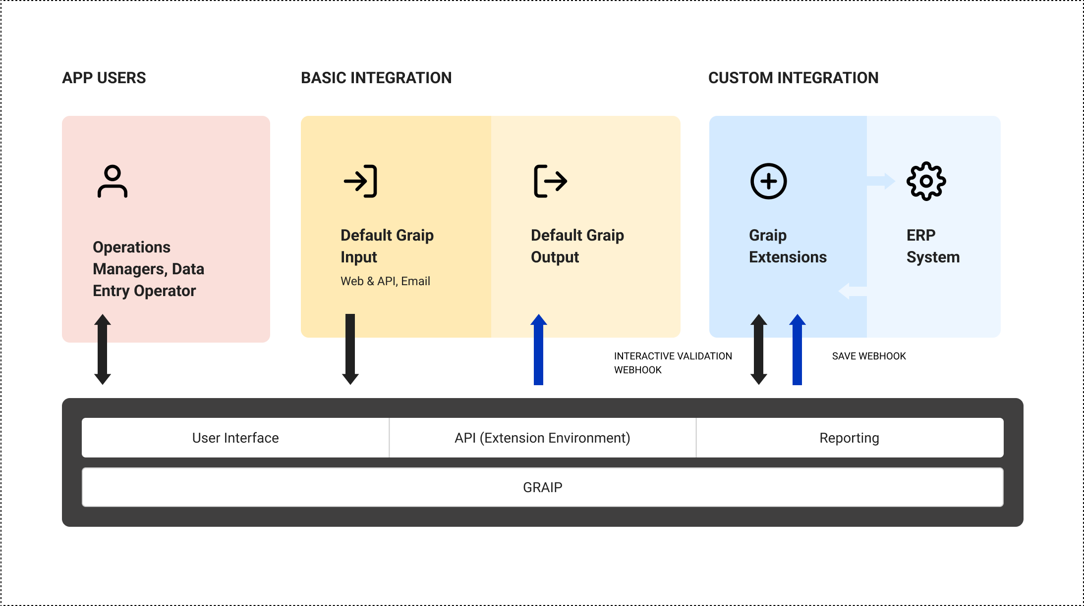 schema